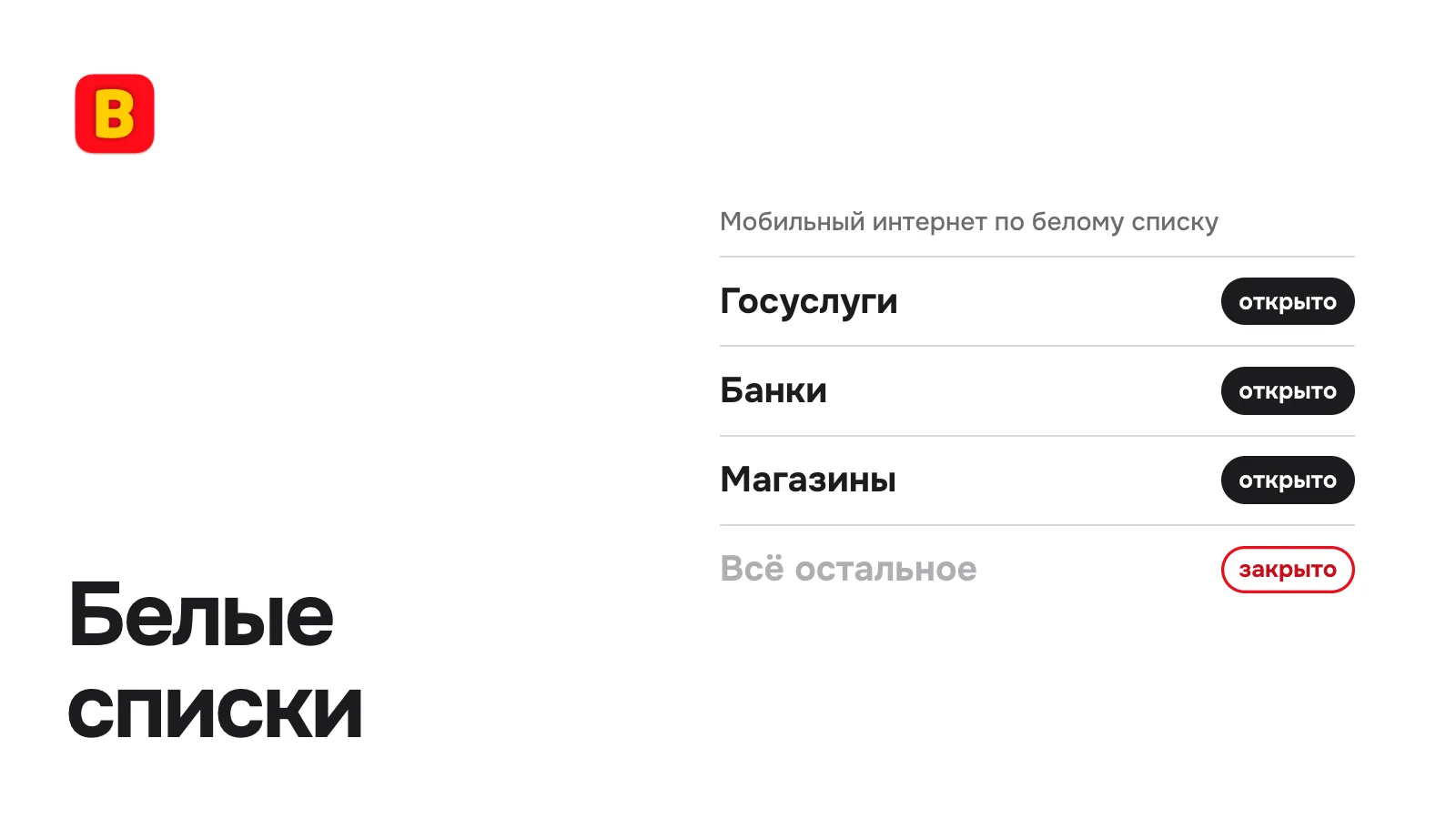 Белые списки